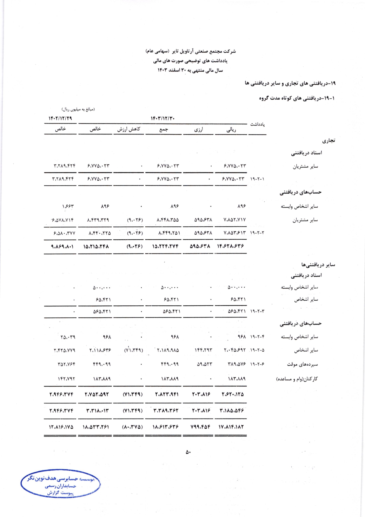 گزارش حسابرس مستقل و بازرس قانونی و صورت های مالی تلفیقی و جداگانه شرکت مجتمع صنعتی آرتاویل تایر (سهامی عام) در سال 1403